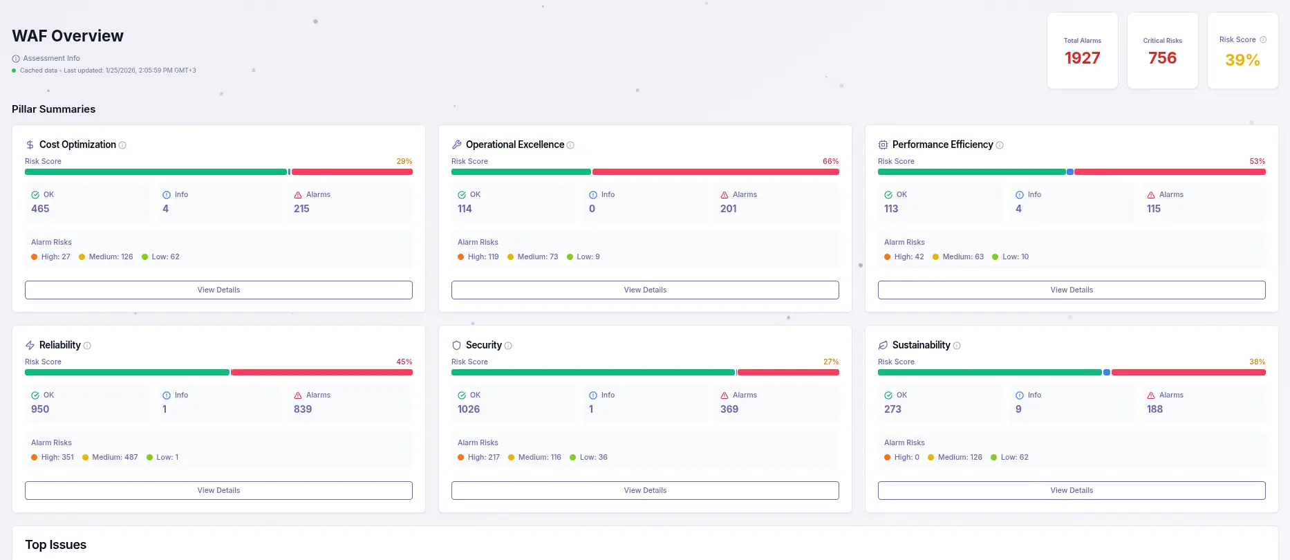 Well-Architected Framework Overview